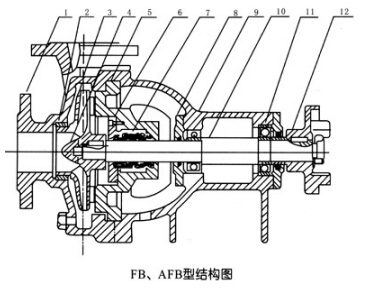 AFB型系列化工离心泵